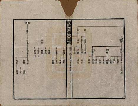 [下载][张氏四修族谱]湖南张氏__民国十五年(1926)_九.pdf