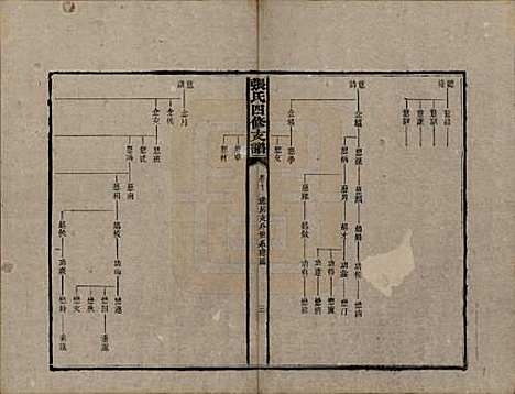 [下载][张氏四修族谱]湖南张氏__民国十五年(1926)_十.pdf