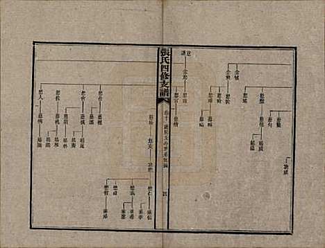 [下载][张氏四修族谱]湖南张氏__民国十五年(1926)_十.pdf