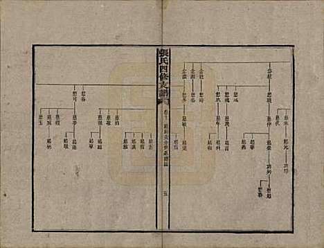 [下载][张氏四修族谱]湖南张氏__民国十五年(1926)_十.pdf