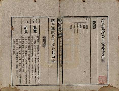 [下载][张氏四修族谱]湖南张氏__民国十五年(1926)_十二.pdf