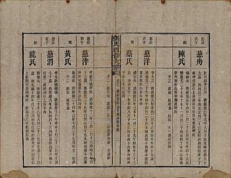 [下载][张氏四修族谱]湖南张氏__民国十五年(1926)_十二.pdf