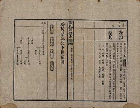 [下载][张氏四修族谱]湖南张氏__民国十五年(1926)_十二.pdf