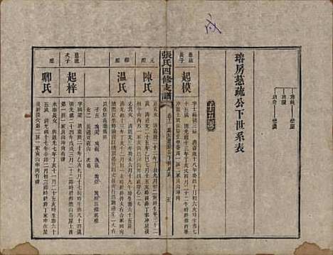 [下载][张氏四修族谱]湖南张氏__民国十五年(1926)_十二.pdf