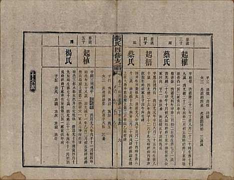 [下载][张氏四修族谱]湖南张氏__民国十五年(1926)_十二.pdf