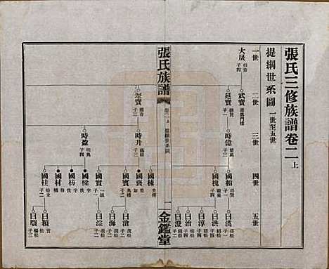 [下载][张氏三修族谱]湖南张氏(共六十四卷首一卷末一卷)__民国十一年(1922)_二.pdf