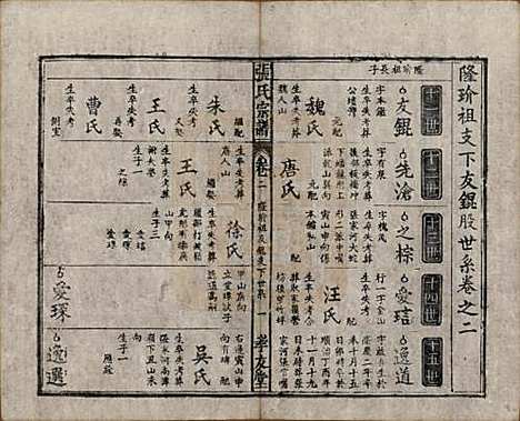 [下载][太湖张氏宗谱]安徽张氏(共九卷首二卷)__民国元年（1912）_二.pdf