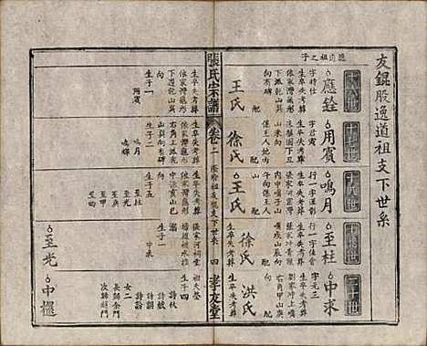 [下载][太湖张氏宗谱]安徽张氏(共九卷首二卷)__民国元年（1912）_二.pdf