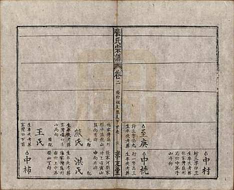 [下载][太湖张氏宗谱]安徽张氏(共九卷首二卷)__民国元年（1912）_二.pdf