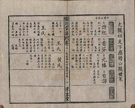 [下载][太湖张氏宗谱]安徽张氏(共九卷首二卷)__民国元年（1912）_三.pdf