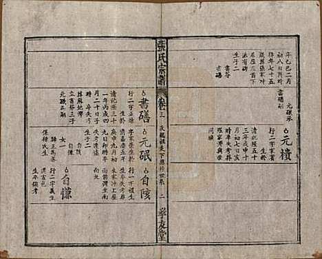 [下载][太湖张氏宗谱]安徽张氏(共九卷首二卷)__民国元年（1912）_三.pdf