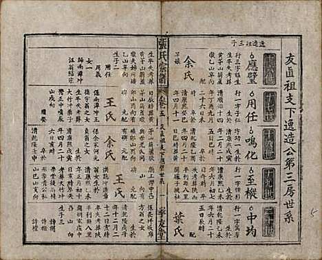 [下载][太湖张氏宗谱]安徽张氏(共九卷首二卷)__民国元年（1912）_五.pdf