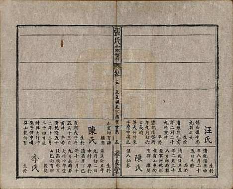 [下载][太湖张氏宗谱]安徽张氏(共九卷首二卷)__民国元年（1912）_五.pdf