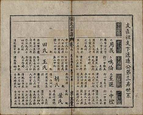 [下载][太湖张氏宗谱]安徽张氏(共九卷首二卷)__民国元年（1912）_六.pdf