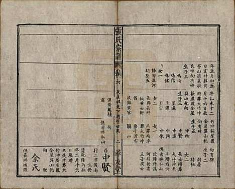 [下载][太湖张氏宗谱]安徽张氏(共九卷首二卷)__民国元年（1912）_六.pdf