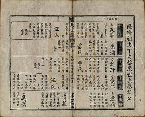 [下载][太湖张氏宗谱]安徽张氏(共九卷首二卷)__民国元年（1912）_七.pdf