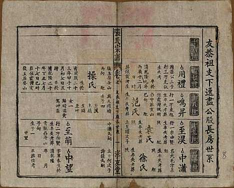 [下载][太湖张氏宗谱]安徽张氏(共九卷首二卷)__民国元年（1912）_八.pdf