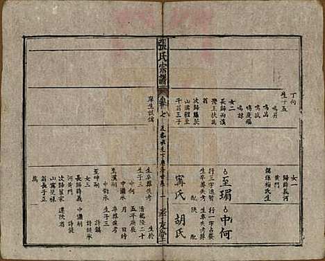 [下载][太湖张氏宗谱]安徽张氏(共九卷首二卷)__民国元年（1912）_八.pdf