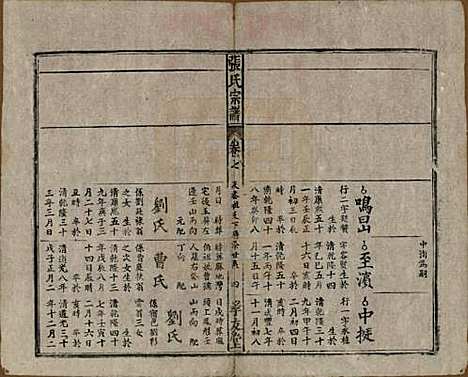 [下载][太湖张氏宗谱]安徽张氏(共九卷首二卷)__民国元年（1912）_八.pdf