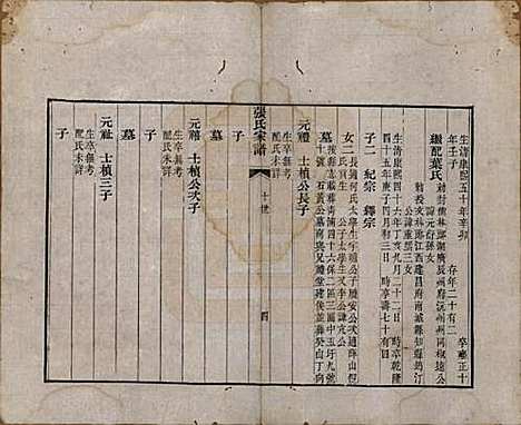 [下载][张氏族谱]上海张氏__清道光二十三年（1843）_四.pdf