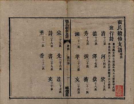 [下载][张氏续修支谱]中国张氏__清道光十八年（1838）_四.pdf