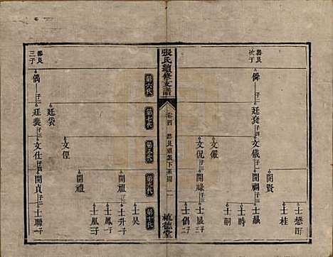 [下载][张氏续修支谱]中国张氏__清道光十八年（1838）_四.pdf