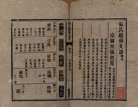 [下载][张氏续修支谱]中国张氏__清道光十八年（1838）_五.pdf