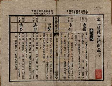 [下载][张氏续修支谱]中国张氏__清道光十八年（1838）_六.pdf