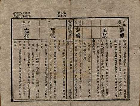 [下载][张氏续修支谱]中国张氏__清道光十八年（1838）_六.pdf