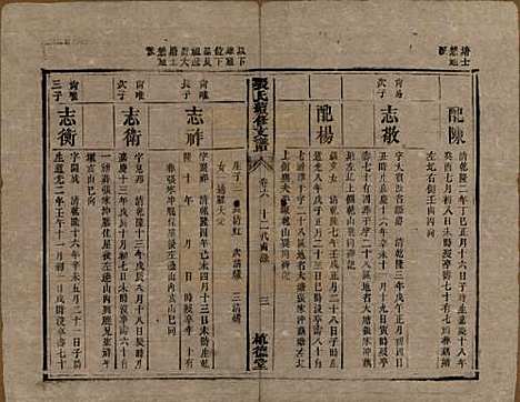 [下载][张氏续修支谱]中国张氏__清道光十八年（1838）_六.pdf