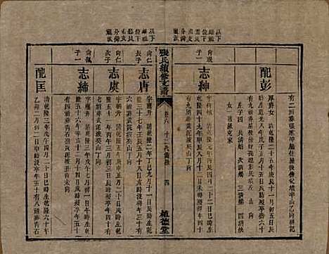 [下载][张氏续修支谱]中国张氏__清道光十八年（1838）_六.pdf