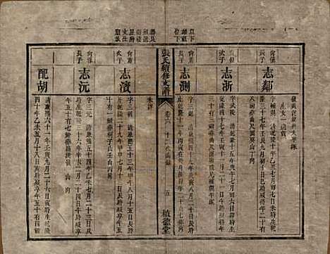 [下载][张氏续修支谱]中国张氏__清道光十八年（1838）_六.pdf