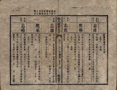 [下载][张氏续修支谱]中国张氏__清道光十八年（1838）_六.pdf