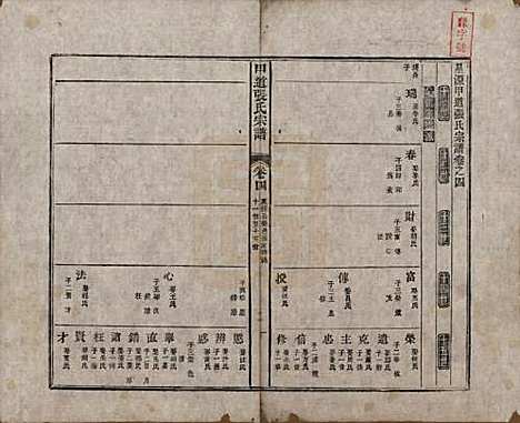 [下载][甲道张氏宗谱]江西张氏(共六十卷)__清道光十九年（1839）_四.pdf