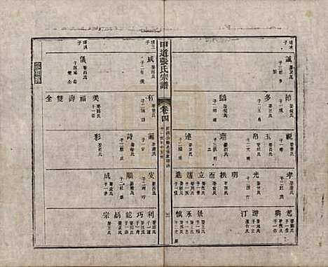 [下载][甲道张氏宗谱]江西张氏(共六十卷)__清道光十九年（1839）_四.pdf