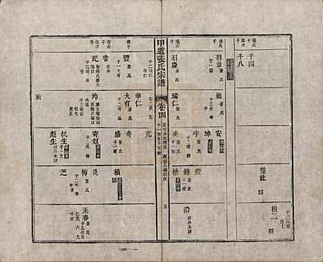 [下载][甲道张氏宗谱]江西张氏(共六十卷)__清道光十九年（1839）_四.pdf