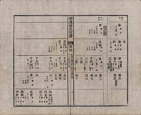 [下载][甲道张氏宗谱]江西张氏(共六十卷)__清道光十九年（1839）_四.pdf