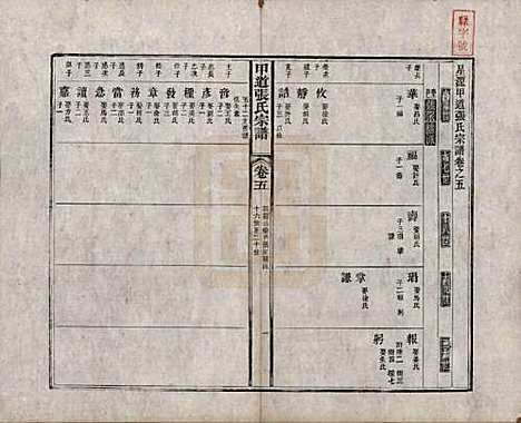 [下载][甲道张氏宗谱]江西张氏(共六十卷)__清道光十九年（1839）_五.pdf