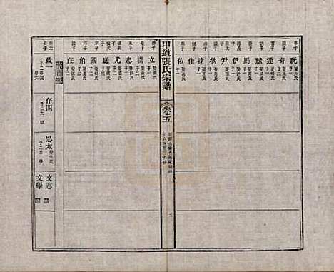 [下载][甲道张氏宗谱]江西张氏(共六十卷)__清道光十九年（1839）_五.pdf