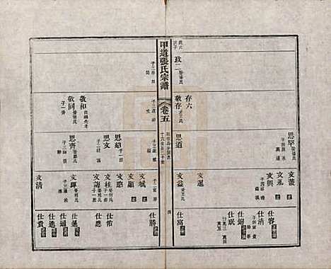 [下载][甲道张氏宗谱]江西张氏(共六十卷)__清道光十九年（1839）_五.pdf