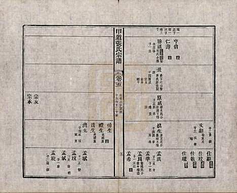 [下载][甲道张氏宗谱]江西张氏(共六十卷)__清道光十九年（1839）_五.pdf