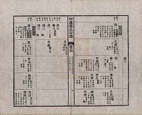 [下载][甲道张氏宗谱]江西张氏(共六十卷)__清道光十九年（1839）_五.pdf