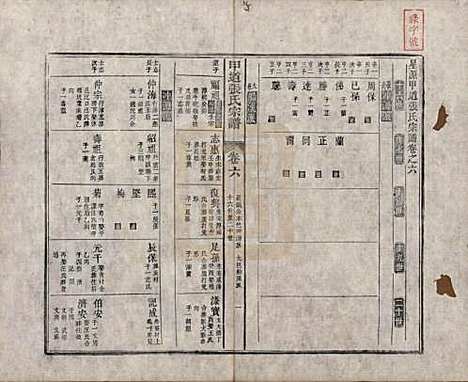 [下载][甲道张氏宗谱]江西张氏(共六十卷)__清道光十九年（1839）_六.pdf