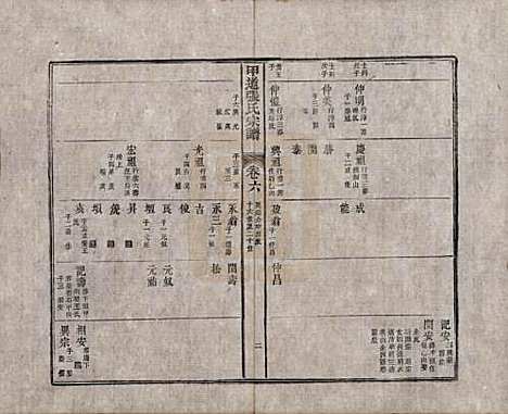 [下载][甲道张氏宗谱]江西张氏(共六十卷)__清道光十九年（1839）_六.pdf