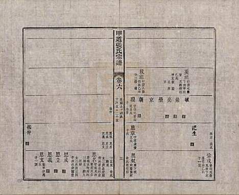 [下载][甲道张氏宗谱]江西张氏(共六十卷)__清道光十九年（1839）_六.pdf