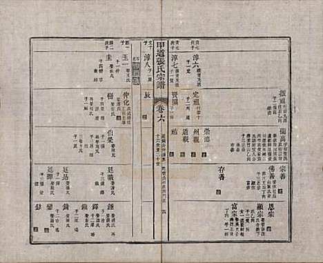 [下载][甲道张氏宗谱]江西张氏(共六十卷)__清道光十九年（1839）_六.pdf