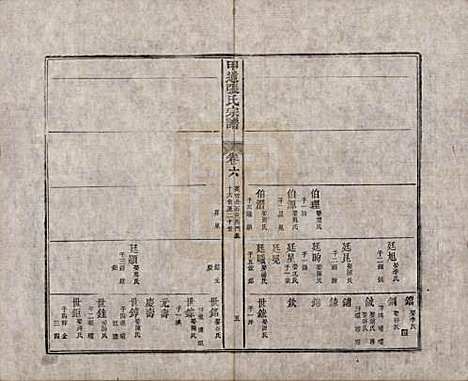 [下载][甲道张氏宗谱]江西张氏(共六十卷)__清道光十九年（1839）_六.pdf