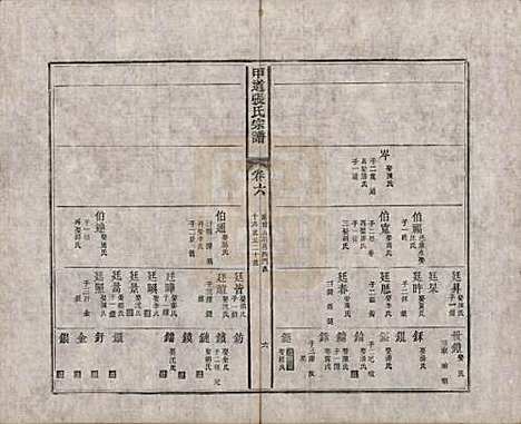 [下载][甲道张氏宗谱]江西张氏(共六十卷)__清道光十九年（1839）_六.pdf