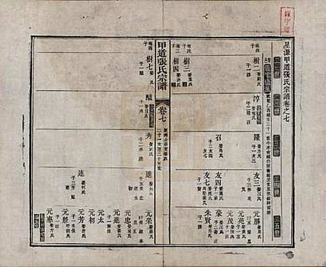 [下载][甲道张氏宗谱]江西张氏(共六十卷)__清道光十九年（1839）_七.pdf