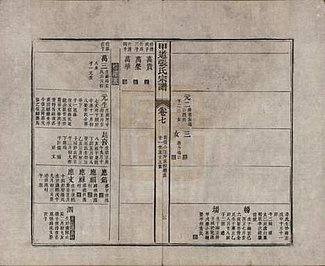 [下载][甲道张氏宗谱]江西张氏(共六十卷)__清道光十九年（1839）_七.pdf